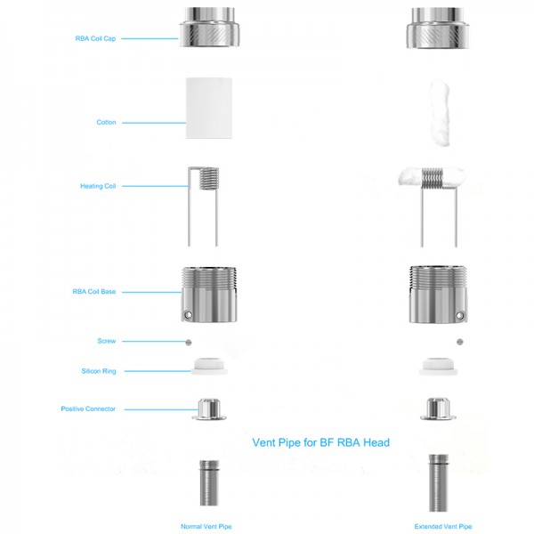 Έτοιμες αντιστάσεις - Joyetech Cubis BF RBA
